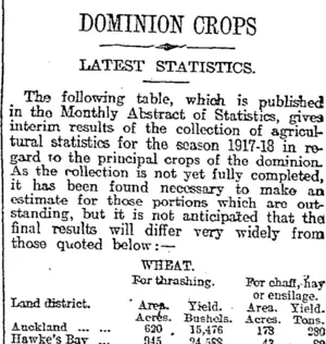 DOMINION CROPS (Otago Daily Times 14-9-1918)