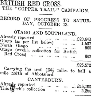 BRITISH RED CROSS. (Otago Daily Times 14-10-1918)