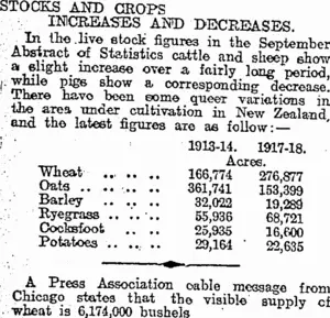 STOCKS AND CROPS. (Otago Daily Times 1-11-1918)