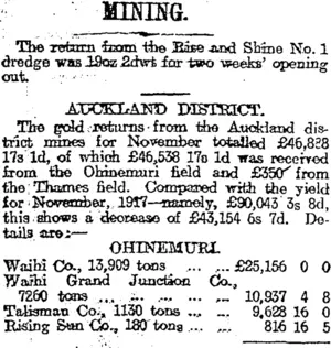 MINING. (Otago Daily Times 9-12-1918)