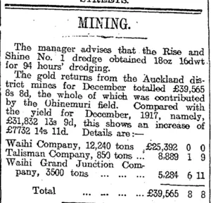MINING. (Otago Daily Times 7-1-1919)