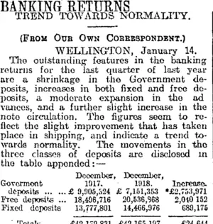 BANKING RETURNS (Otago Daily Times 15-1-1919)