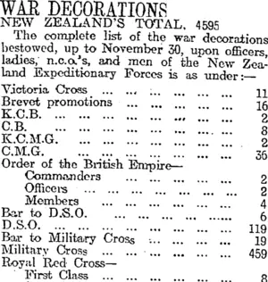 WAR DECORATIONS (Otago Daily Times 5-3-1919)