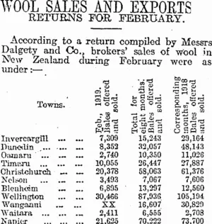 WOOL SALES AND EXPORTS (Otago Daily Times 15-3-1919)
