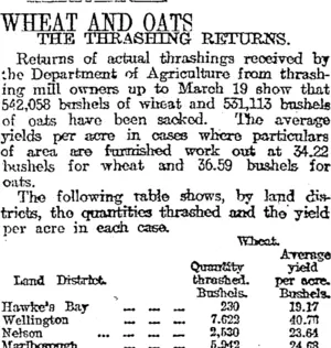 WHEAT AMD OATS (Otago Daily Times 9-4-1919)