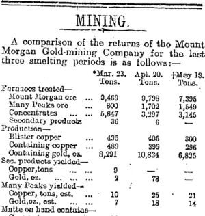 MINING. (Otago Daily Times 13-6-1919)