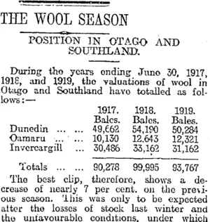 THE WOOL SEASON (Otago Daily Times 25-6-1919)