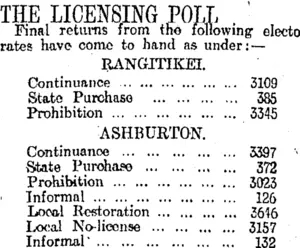 THE LICENSING POLL (Otago Daily Times 31-12-1919)