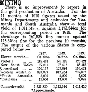 MINING. (Otago Daily Times 8-1-1920)