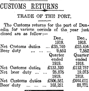 CUSTOMS RETURNS (Otago Daily Times 2-1-1920)