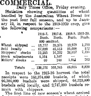 COMMERCIAL. (Otago Daily Times 14-2-1920)