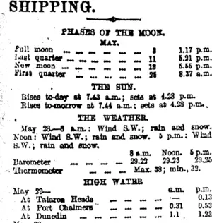 SHIPPING. (Otago Daily Times 29-5-1920)
