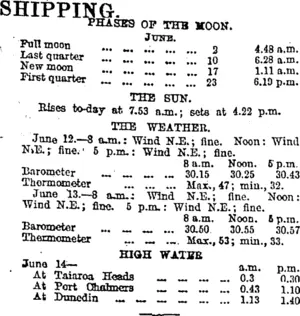 SHIPPING. (Otago Daily Times 14-6-1920)