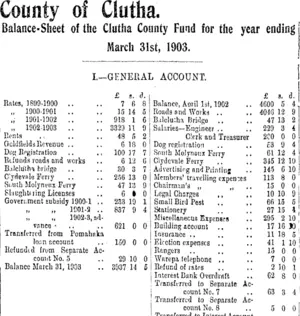 County of Clutha. (Clutha Leader 2-10-1903)