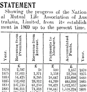 STATEMENT (Clutha Leader 8-5-1906)