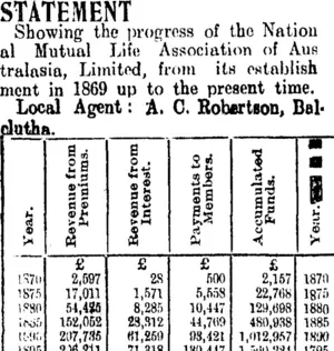 STATEMENT (Clutha Leader 8-6-1906)