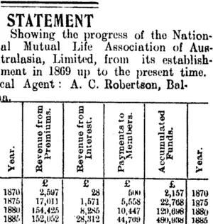 STATEMENT (Clutha Leader 19-6-1906)