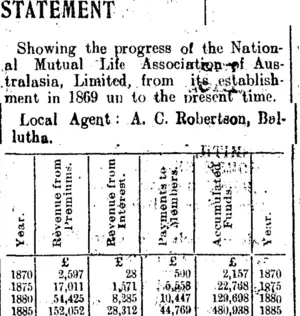 STATEMENT (Clutha Leader 10-8-1906)