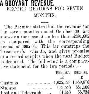 A BUOYANT REVENUE. (Clutha Leader 9-11-1906)