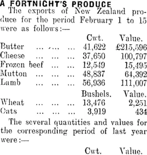A FORTNIGHT'S PRODUCE. (Clutha Leader 3-3-1911)