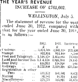 THE YEAR'S REVENUE. (Clutha Leader 9-7-1912)
