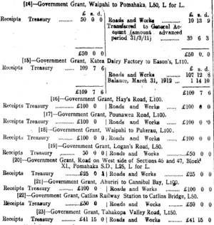 Page 2 Advertisements Column 2 (Clutha Leader 15-10-1912)