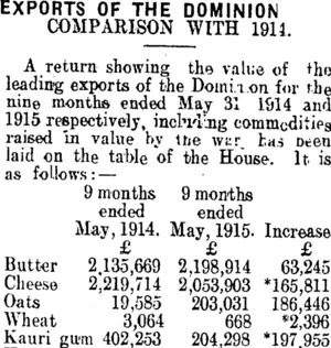 EXPORTS OF THE DOMINION. (Clutha Leader 21-9-1915)