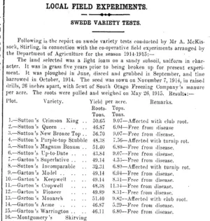 Page 3 Advertisements Column 2 (Clutha Leader 1-10-1915)