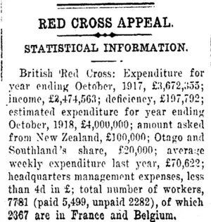 RED CROSS APPEAL. (Clutha Leader 9-8-1918)