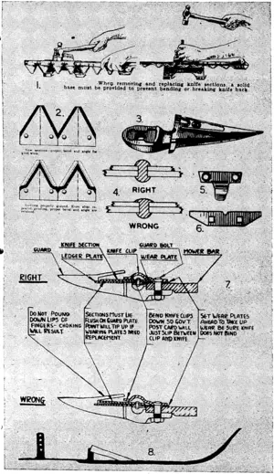 1. Removing and replacing knife sections. 2. Correctly ground sections. 3. View of finger. 4. Right and wrong methods of rivetting. 5. Knife clip. 6. Wearing plate. 7. Right and wrong setting of knife, a. Gooseneck for fitting on outer shoe. (Ellesmere Guardian, 16 January 1945)