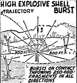 The drawing represents a 75-millimetre projectile with its cartridge. There is a variety of calibres of this projectile, ranging upward from the onepounder The fuse is so constructed that it explodes the projectile before the body of the shell touches. (Evening Post, 11 May 1940)