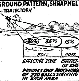 A shrapnel burst diffuses thel balls in a manner resemblingthe spreading of shot from a shotgun. (Evening Post, 11 May 1940)