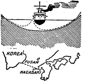 Plan of the cable route between Japan and the mainland, and illustration of the method of raising it as explained. (Grey River Argus, 07 May 1904)