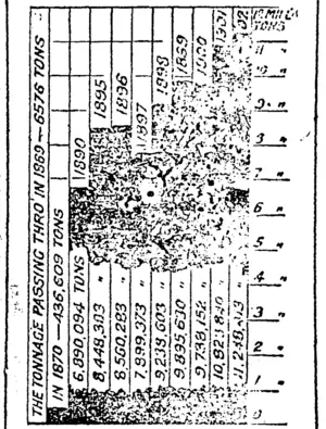 Untitled Illustration (Southland Times, 28 October 1905)