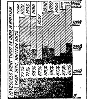 Untitled Illustration (Southland Times, 28 October 1905)