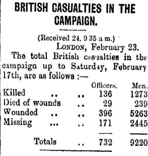 BRITISH CASUALTIES IN THE CAMPAIGN. (Taranaki Daily News 26-2-1900)
