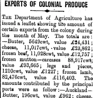 EXPORTS OF COLONIAL PRODUCE. (Taranaki Daily News 15-6-1900)