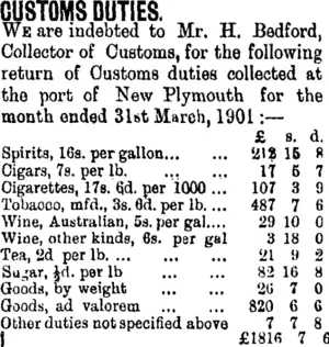 CUSTOMS DUTIES. (Taranaki Daily News 2-4-1901)