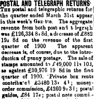 POSTAL AND TELEGRAPH RETURNS. (Taranaki Daily News 1-5-1901)