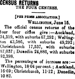 CENSUS RETURNS. (Taranaki Daily News 17-6-1901)