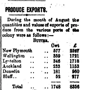 PRODUCE EXPORTS. (Taranaki Daily News 10-9-1901)
