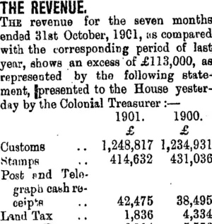 THE REVENUE. (Taranaki Daily News 8-11-1901)