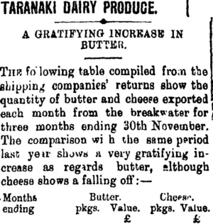 TARANAKi DAIRY PRODUCE. (Taranaki Daily News 3-12-1901)