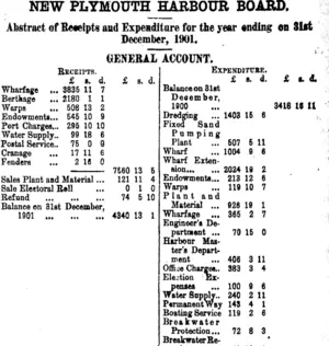Page 3 Advertisements Column 5 (Taranaki Daily News 22-2-1902)