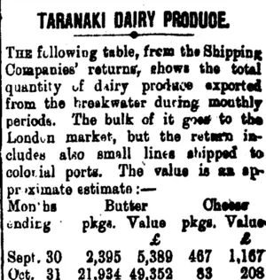 TARANAKI DAIRY PRODUCE. (Taranaki Daily News 4-3-1902)