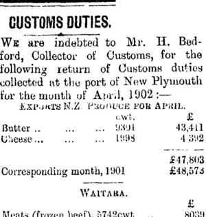 CUSTOMS DUTIES. (Taranaki Daily News 2-5-1902)