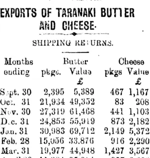 EXPORTS OF TARANAKI BUTTER AND CHEESE. (Taranaki Daily News 2-5-1902)