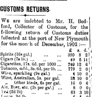 CUSTOMS RETURNS. (Taranaki Daily News 3-1-1903)