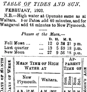 TABLE OF TIDES AND SUN. (Taranaki Daily News 11-2-1903)