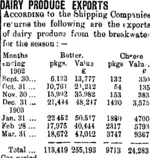 DAIRY PRODUCE EXPORTS. (Taranaki Daily News 2-4-1903)